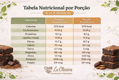 Tabela Nutricional Brownie Feijao
